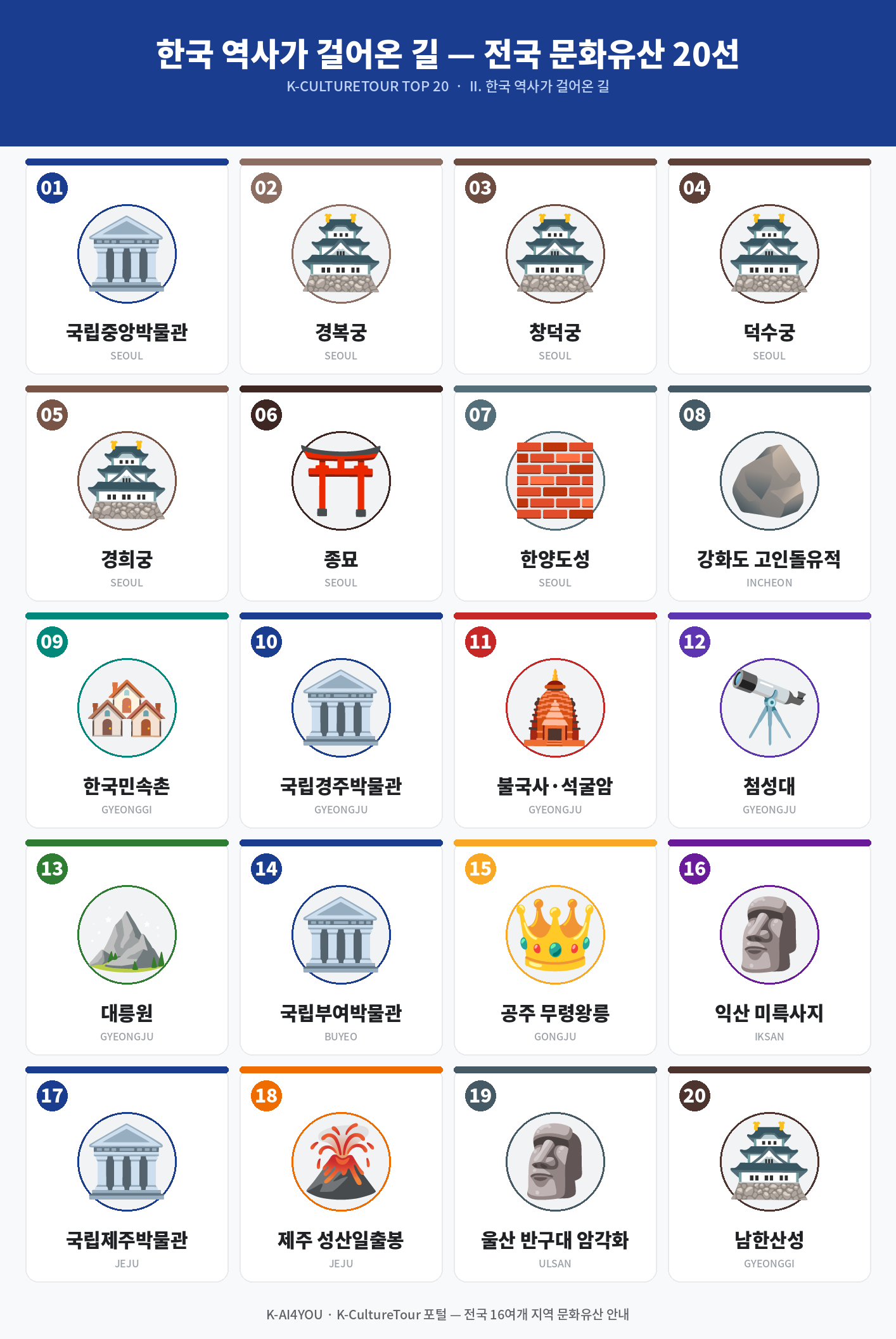 한국 역사가 걸어온 길 - 전국 문화유산 20선