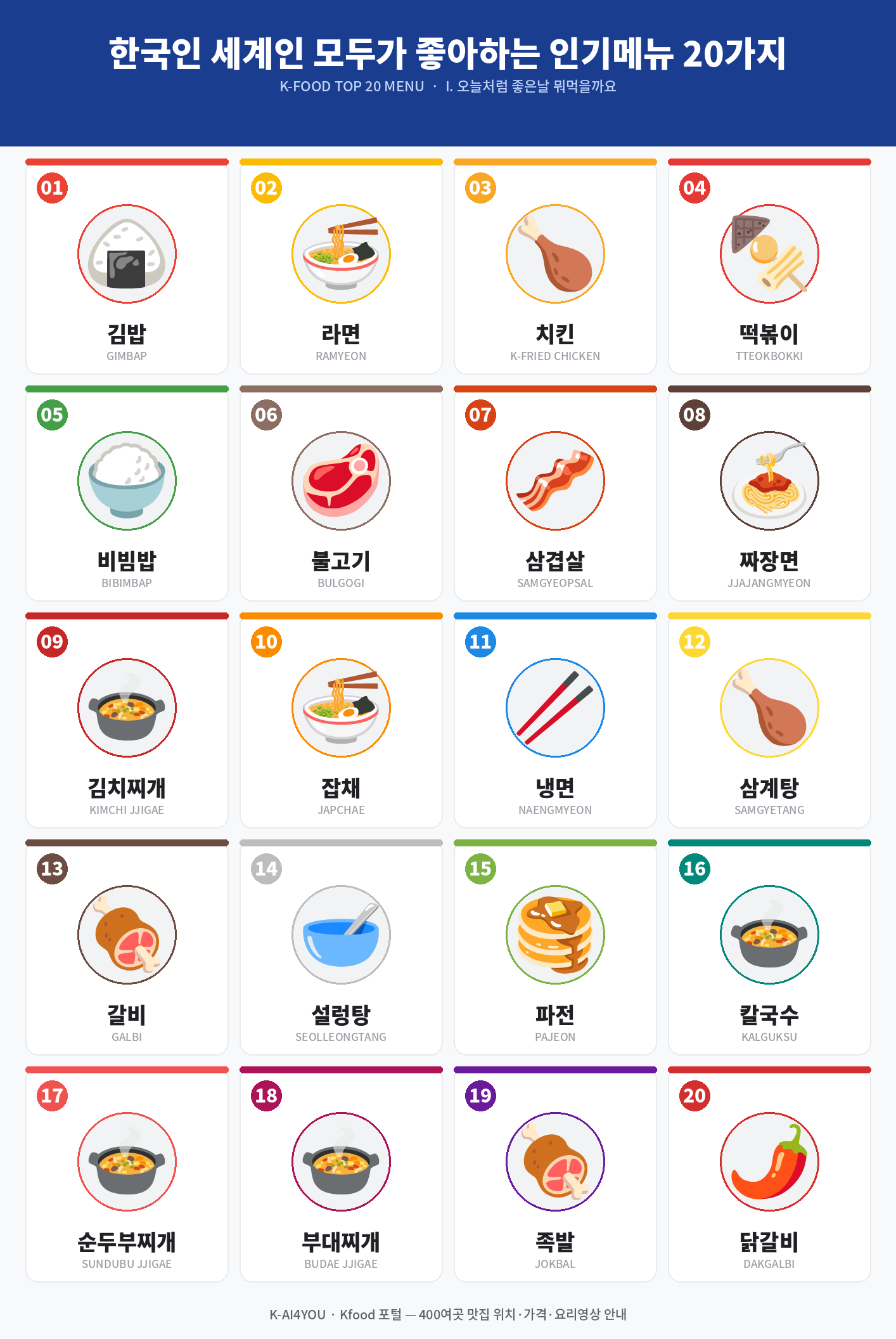 K-Food 인기메뉴 20가지